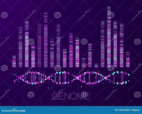 Image result for DNA Visualization