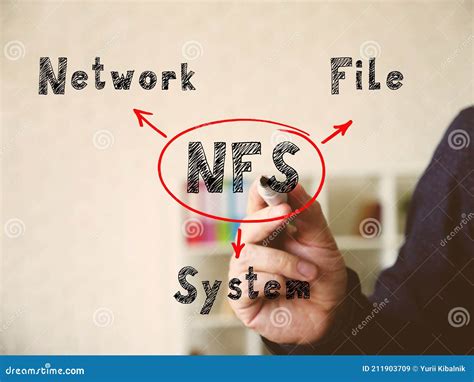 Toradh íomhá ar NFS Network File System Definition