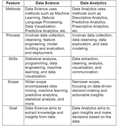 Image result for Data Science and Analytics Contain Programming