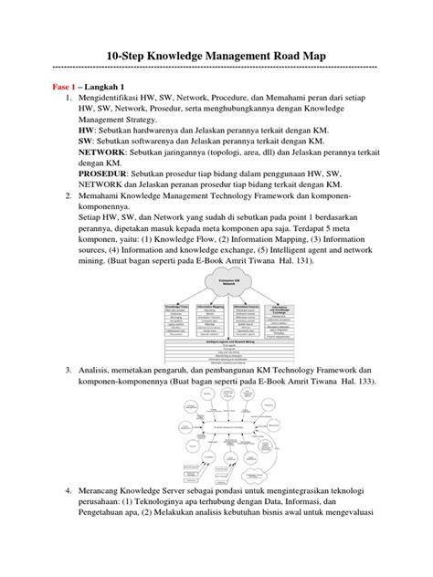 Image result for Knowledge Management Road Map
