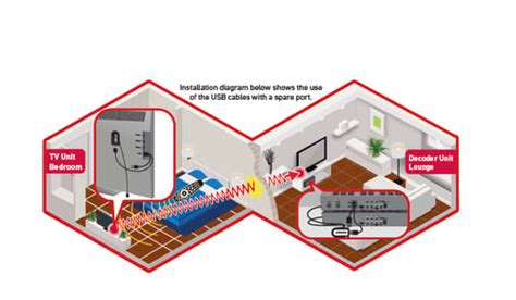 Smart Remote Blaster に対する画像結果
