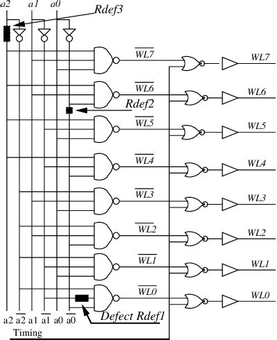 Image result for CMOS Address Decoder