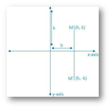 X-Axis Reflection Matrix に対する画像結果