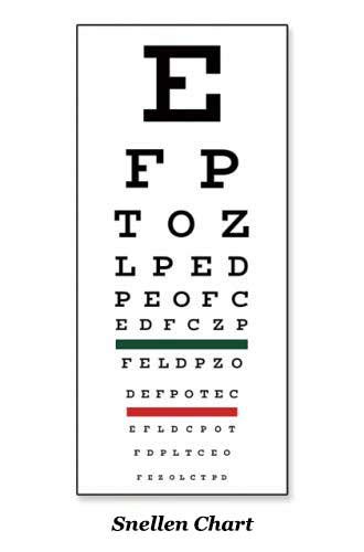 Visual Acuity Test Form DVLA に対する画像結果