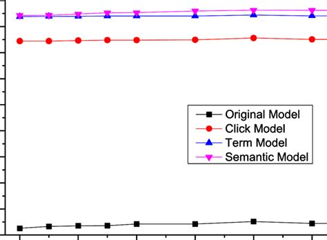 Image result for Sample Generator Map Performance