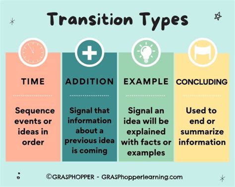 Image result for Clear Transition Examples