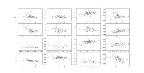 Image result for Matplotlib Get Rid of Exponents On Axis