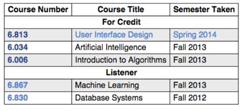 Toradh íomhá ar Course Table with HTML Code