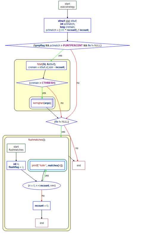 Control Flow Graph Cluster に対する画像結果