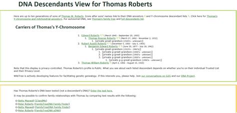 Image result for WikiTree Users Group