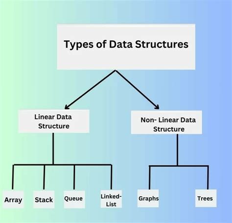 Non Linear Example in Data Structure に対する画像結果