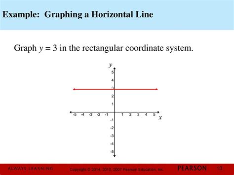 Image result for Horizontal Line Cartesian Plane