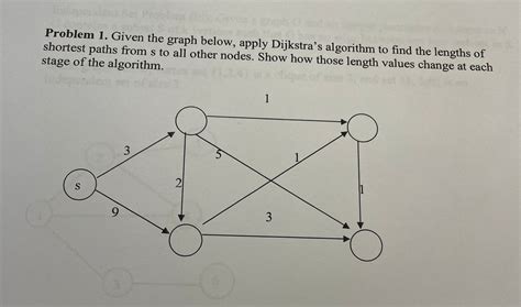 Image result for Solved Questions of Dijkstra's Algorithm