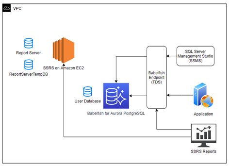 Afbeeldingsresultaten voor SQL Report Server Diagram