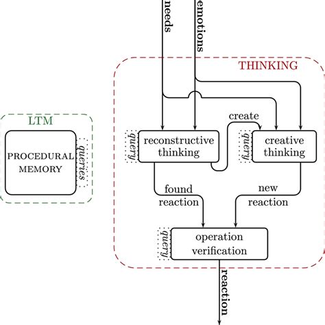 Image result for Realistic Thinking PDF