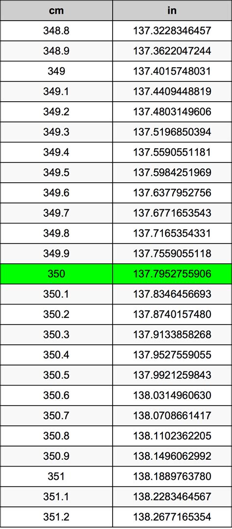 Afbeeldingsresultaten voor 350 Cm to Inches