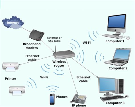 Image result for Simple Network Architecture Examples