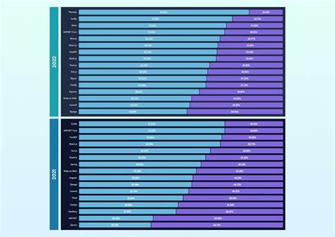Image result for Ado .Net Ef Core Depar Performance Comparison