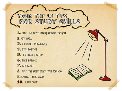 Image result for Top 10 Study Methods