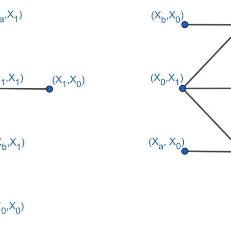 Afbeeldingsresultaten voor Graph for Nn Auto Parallel