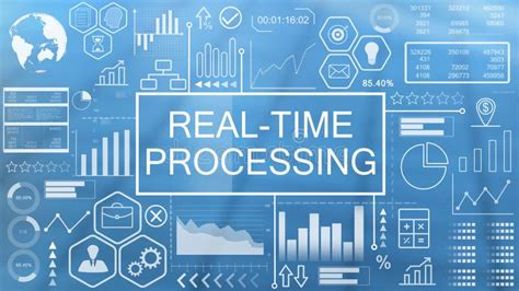 Image result for Real-Time Processing and Analysis Poster