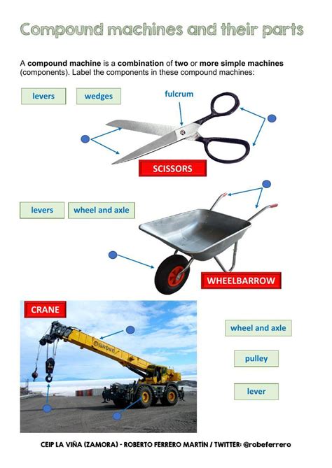 Toradh íomhá ar Compound Machine Unit