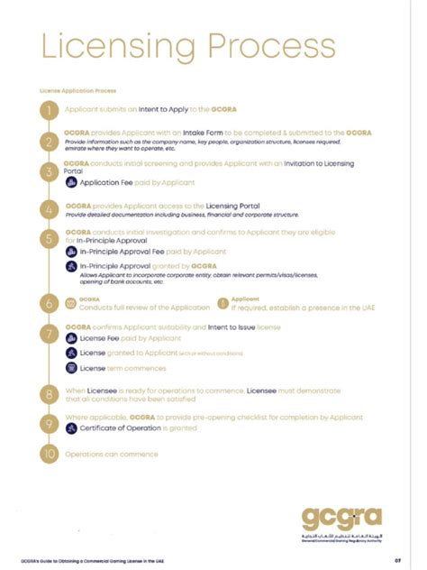 Image result for Licensing Process Workflow Diagram