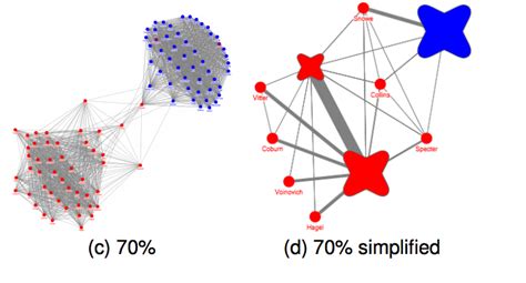 Image result for Node-Link Graph