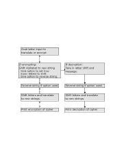 Image result for Caesar Cipher Flowchart