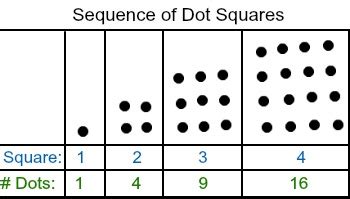 Image result for Math Dot Patterns