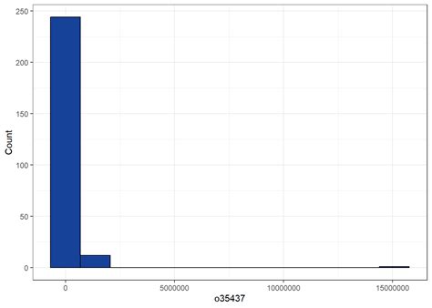 Image result for Variable Breakdown Coding