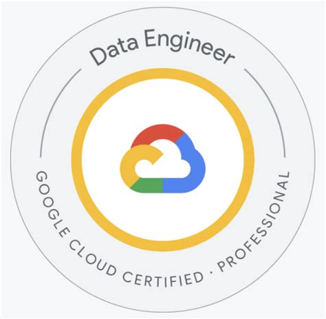 Toradh íomhá ar GCP Learning Path