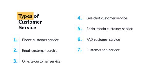 Image result for Types of Customer Service