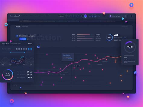Image result for Angular User Dashboard UI