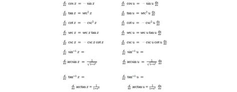 Image result for Trigonometry Differentiation Formulas