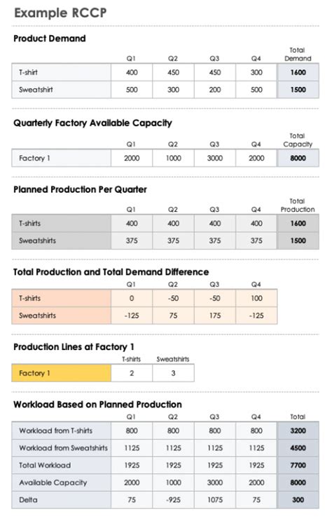 Afbeeldingsresultaten voor Capacity Plan Example