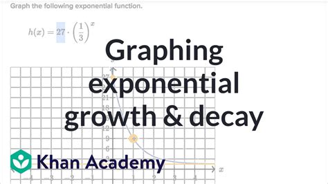 Image result for Exponential Decay Line Graph