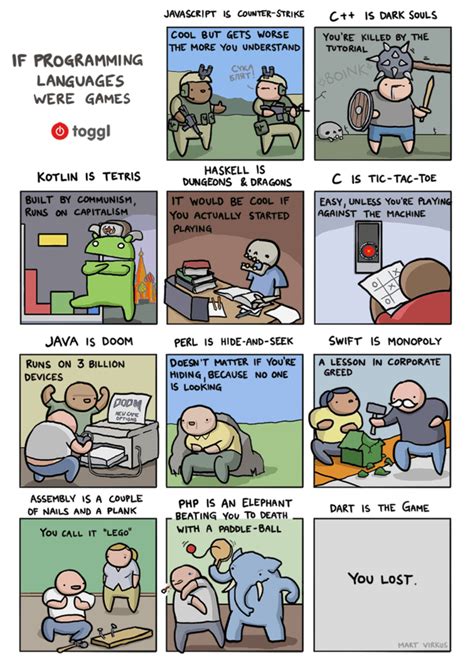 Image result for Meme On Go Programming Language