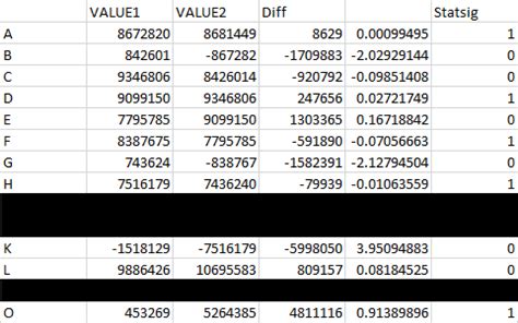 Image result for Conditional Formatting Table Positive and Negative