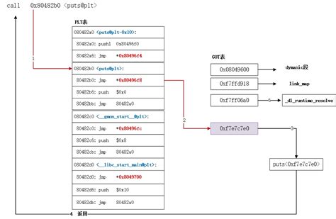 Image result for Got Linux