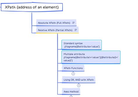 Toradh íomhá ar XPath Syntax
