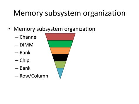 Image result for Memory Capacity DIMM Diagram