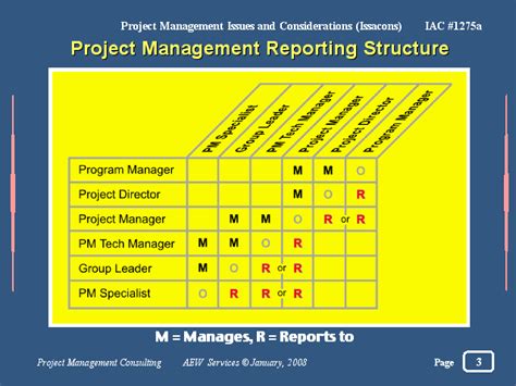 Image result for Reporting Structure