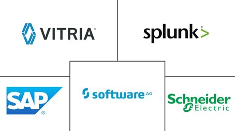 Operational Intelligence に対する画像結果