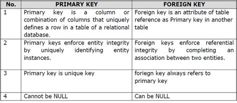 Image result for Primary Keys vs Foreign Keys in Power Bi