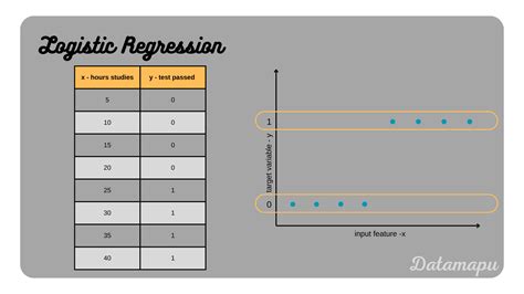 Image result for Logistic Regression Tutorial
