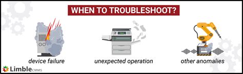 Image result for Computer and System Troubleshooting