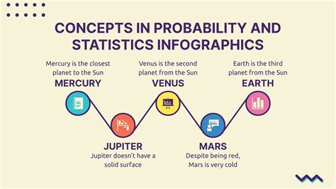 Image result for Probability and Statistics Topics
