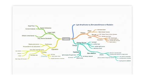 Image result for Mind Map Software with Drawing Feature