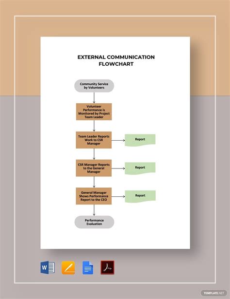 Image result for Communication Flow Chart Sample